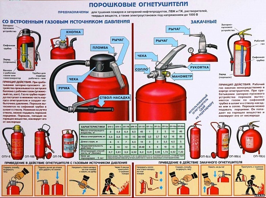 Стенды по пожарной безопасности