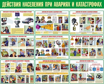 Стенды по гражданской обороне Стенды по гражданской обороне